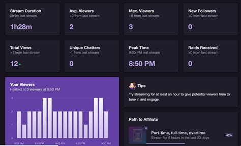 twitch logger tracker|Streamer Stats & Analytics Tools